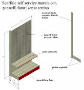 Scaffalatura SELF SERVICE murale con fondali forati per ganci blister